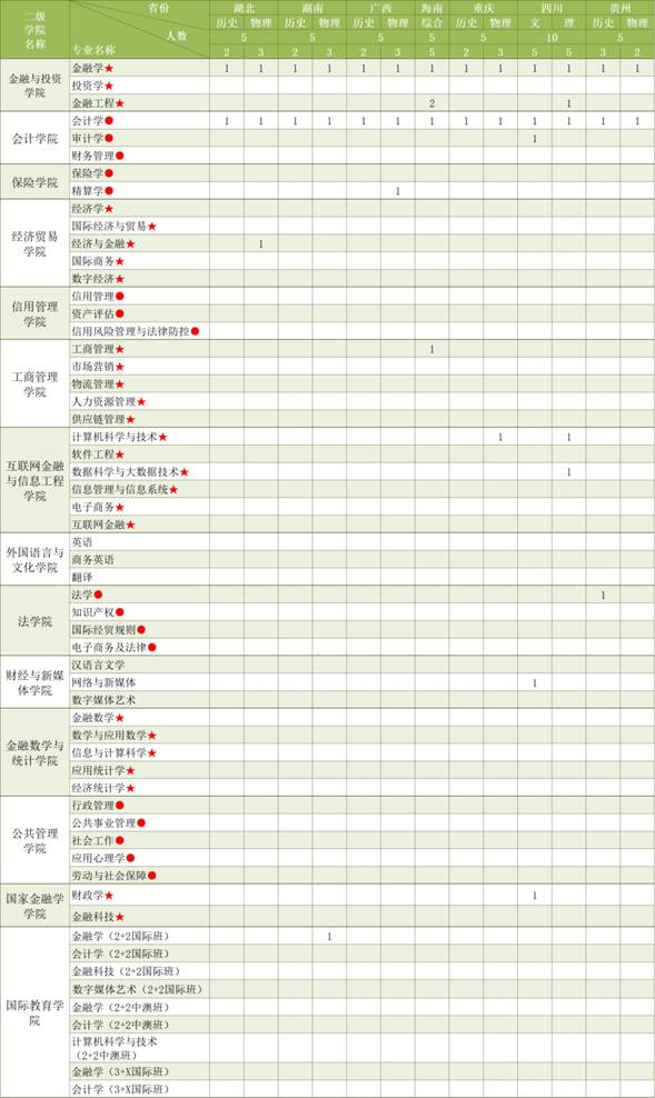 https://zs.gduf.edu.cn/__local/2/5A/3C/0C01D4B5519340A32C3CED758EE_52B21C52_5BEF9.png